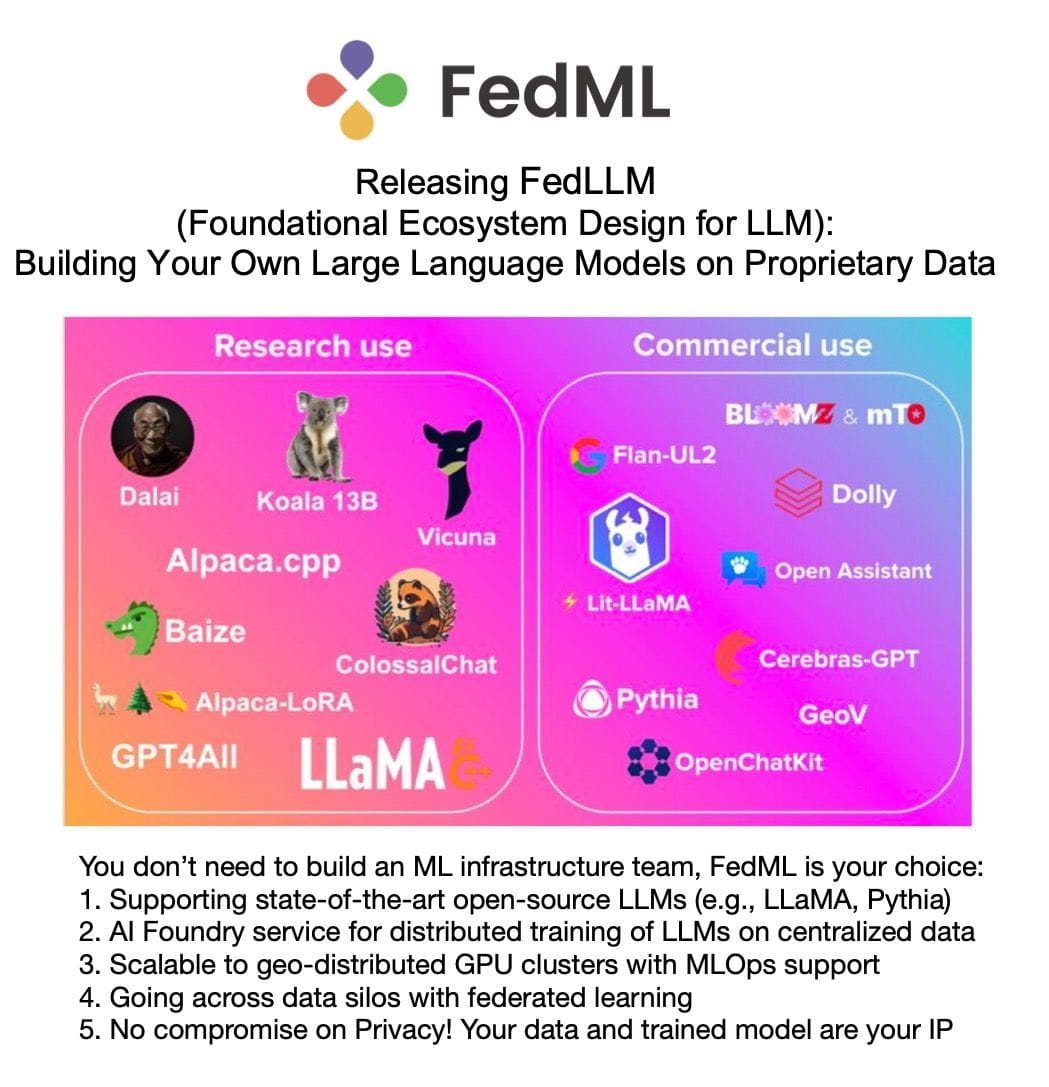 Releasing FedLLM: Build Your Own Large Language Models on Proprietary Data using the FedML Platform